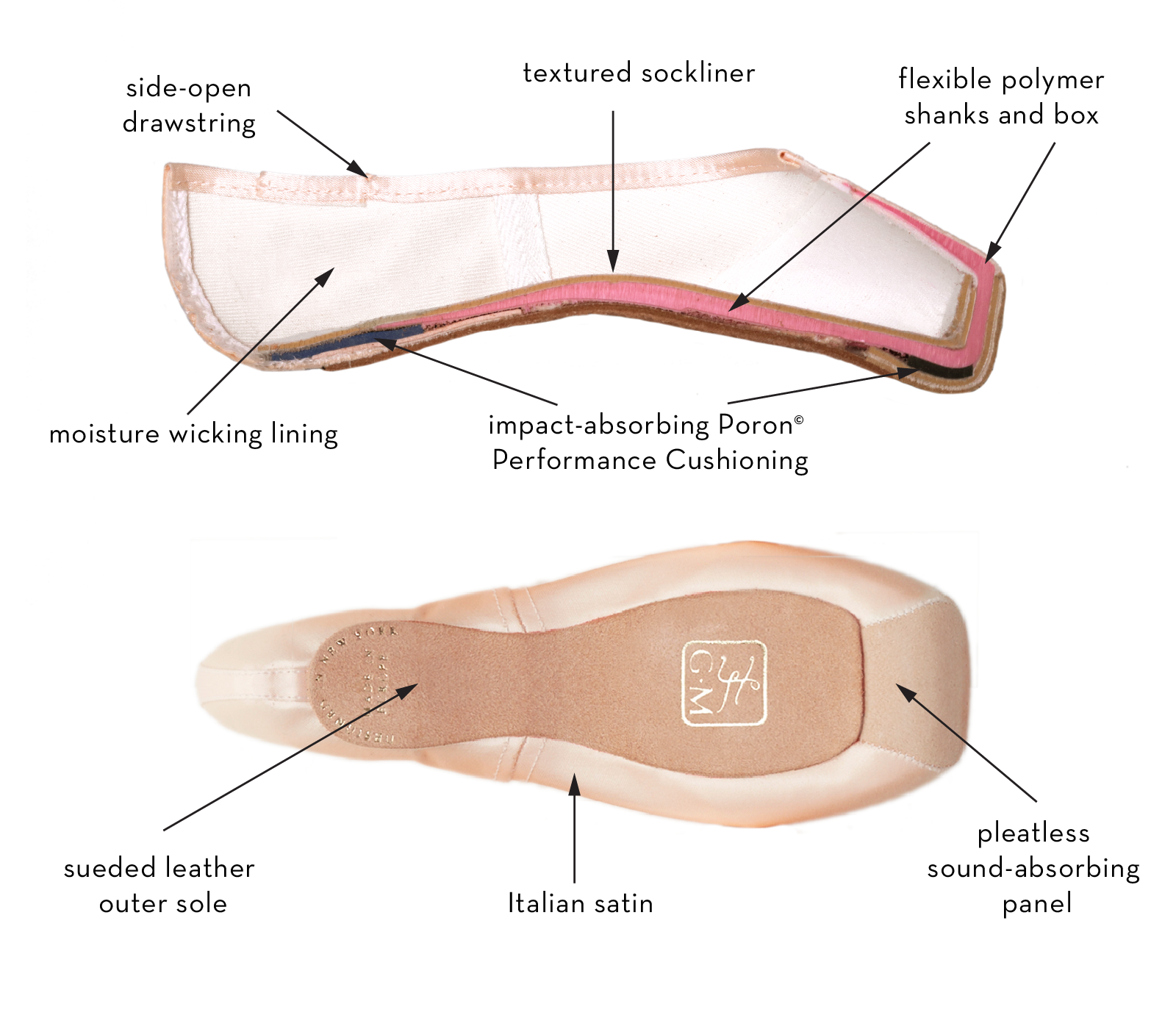 Gaynor Minden Lyra Classic Pointe Shoes (Satin Tip) – Beam & Barre Gaynor Minden Lyra Classic Pointe Shoes (Satin Tip) – Beam & Barre