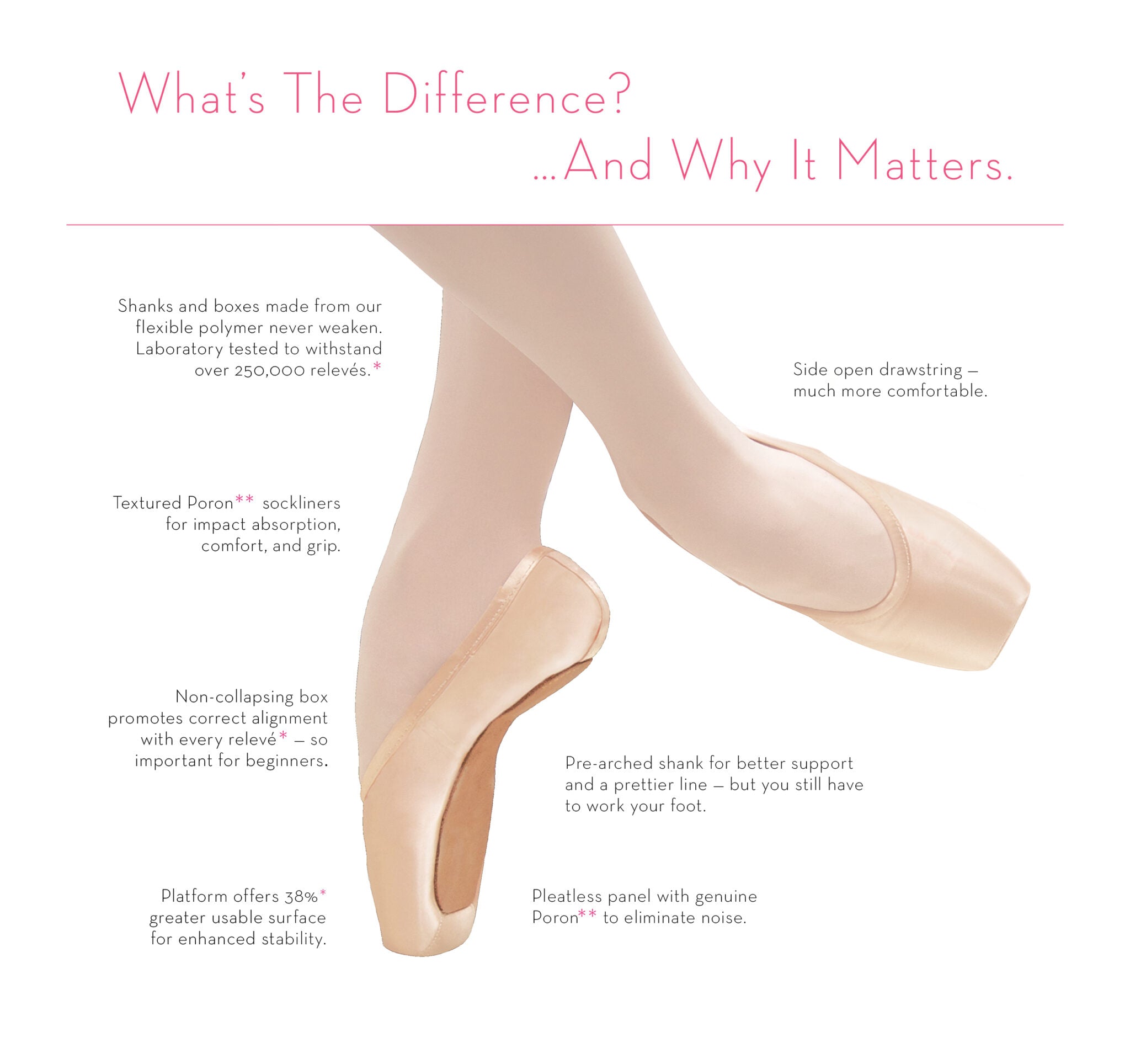 Gaynor Minden Lyra Classic Pointe Shoes – Beam & Barre